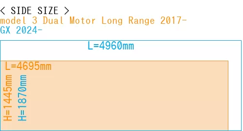 #model 3 Dual Motor Long Range 2017- + GX 2024-